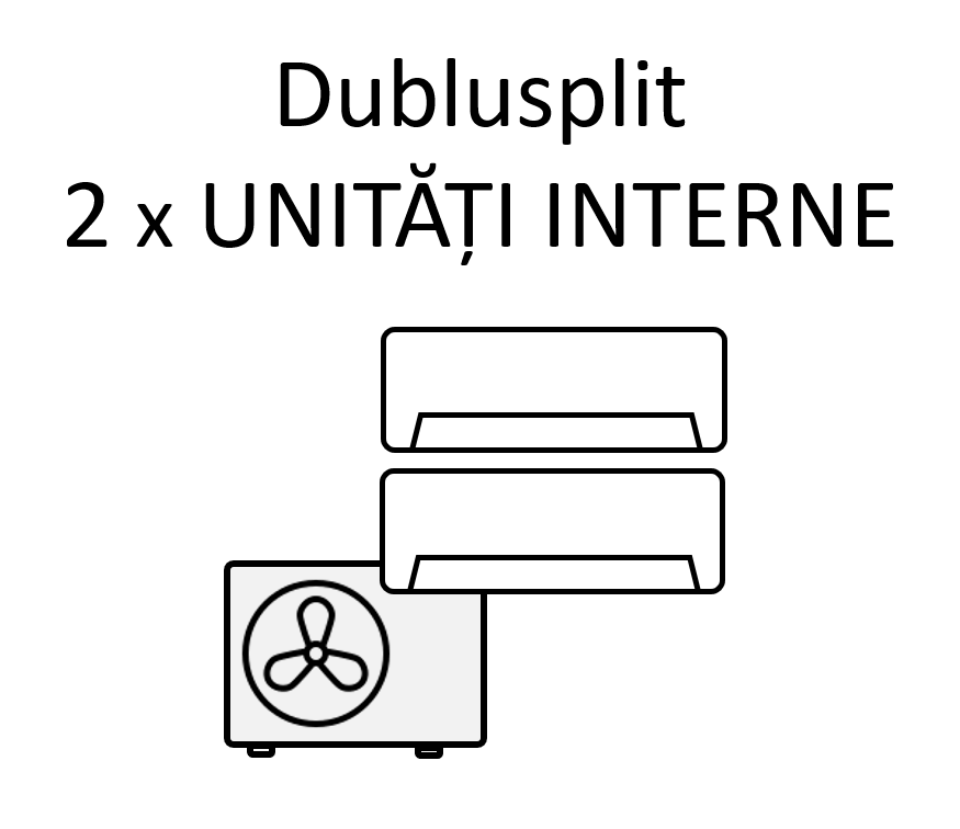 aer conditionat multisplit Vivax cu 2 unitati